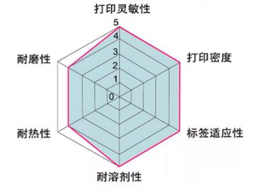 樹(shù)脂基碳帶屬性